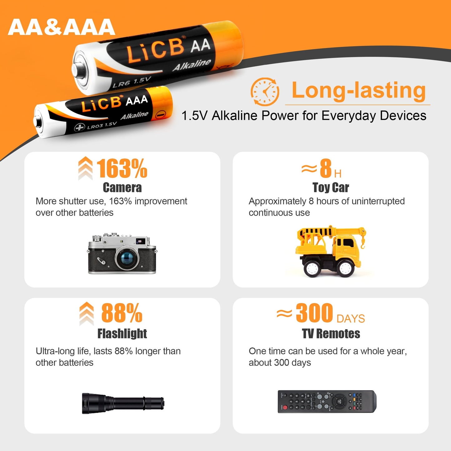 LiCB 1.5V Alkaline AA & AAA Batteries (24 Double A + 24 Triple A), 48-Count Value Pack