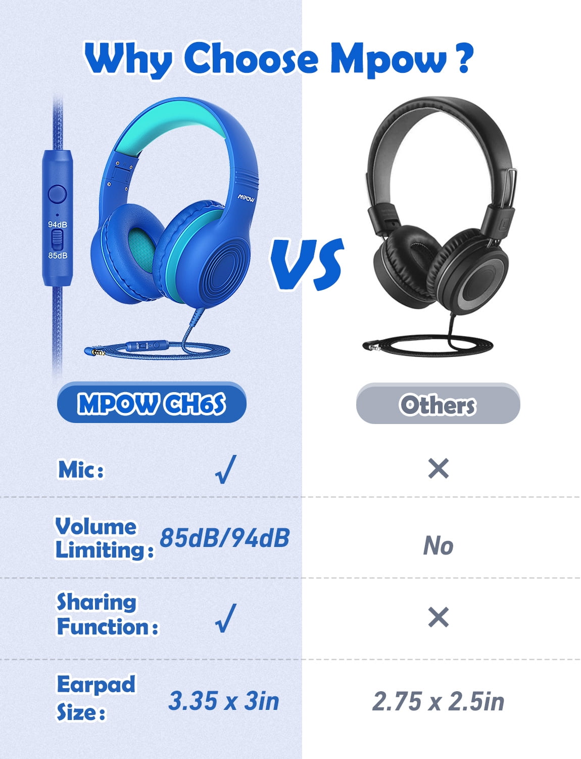Mpow Kids Headphones with Microphone, Foldable 85/94dB Safe Volume Stereo Adjustable over Ear Headphones for Kids, Girls, Boys, Children, Share Function Wired Kids Headphones for School Tablet