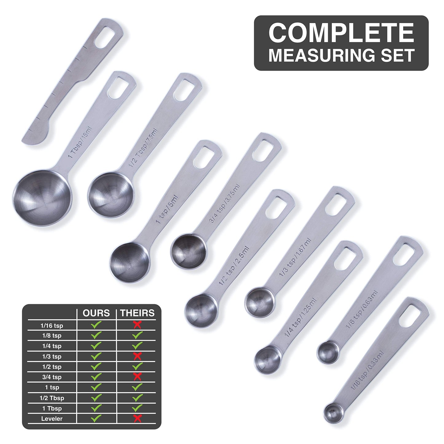 9 Measuring Spoons, Heavy Duty 18/8 Premium Stainless Steel Measuring Spoons Set, Spoons with US and Metric Measurements, Set of 9 + Leveler, Measuring tools for Dry and Liquid Ingredients